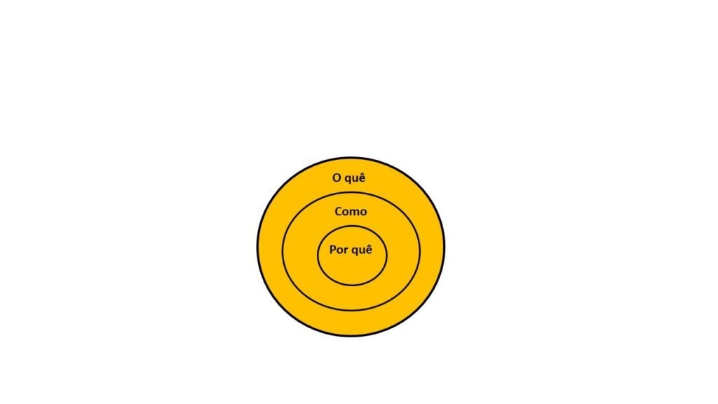 círculo dourado